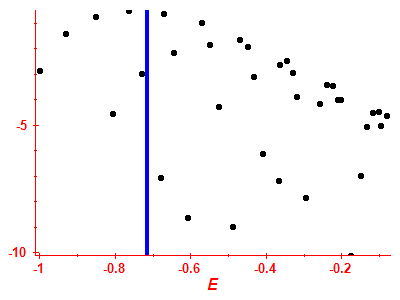 Strength function log